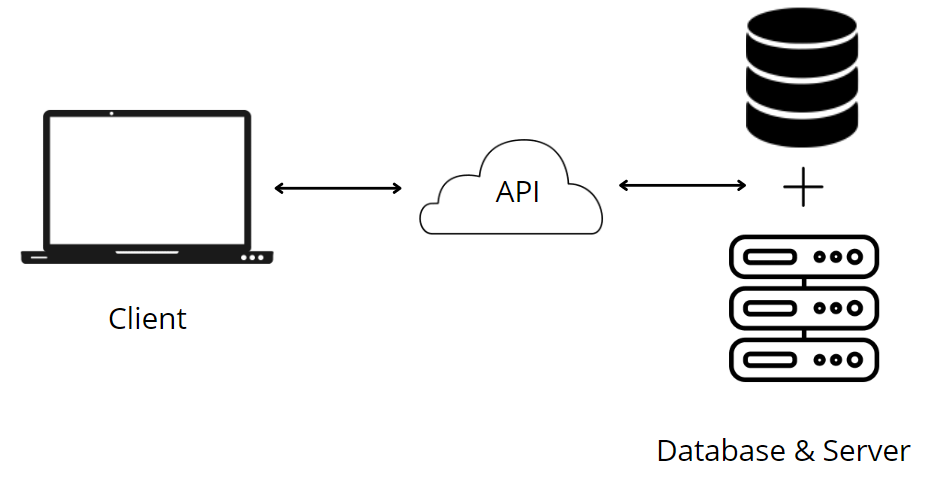 A beginner's guide to developing and hosting APIs using FastAPI and ...