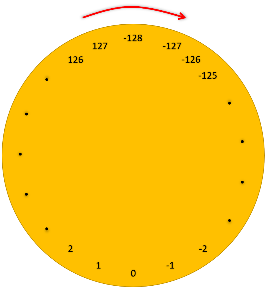 Numbering System Edge Cases of Java by Lakshan Navarathne Medium