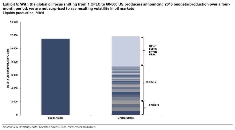 Rig Counts And How To Interpret Them by PCD Medium