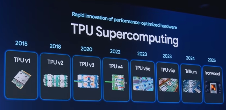 Blueprint del TPU: Cuándo, por qué y cómo escalar Workloads de ML