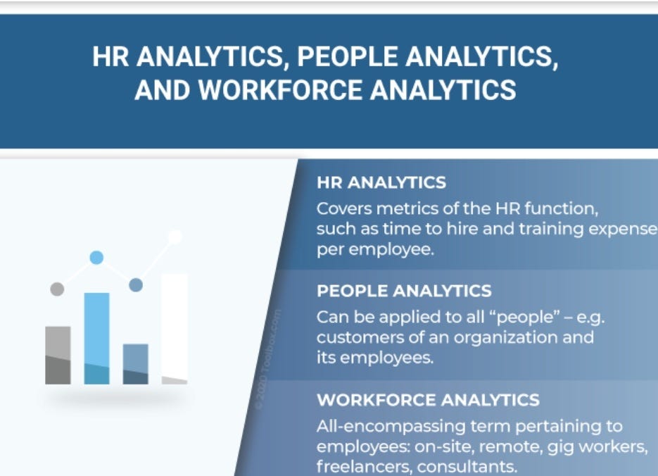 What Is HR Analytics?. Analytics is defined as the… | by Diksha Prasad ...