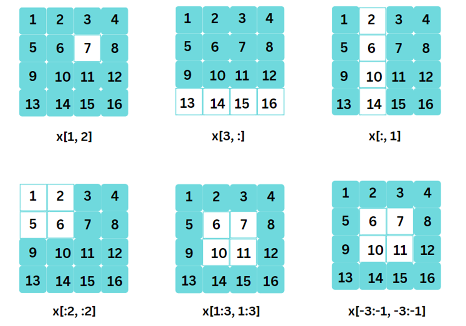 A Complete Guide on NumPy — Part 2 | by Melih GULUM | Medium