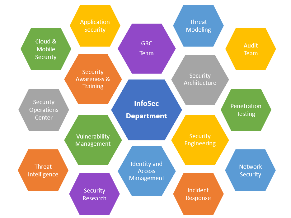 Cyber Awareness Month Day 4Information Security Department by Cyber