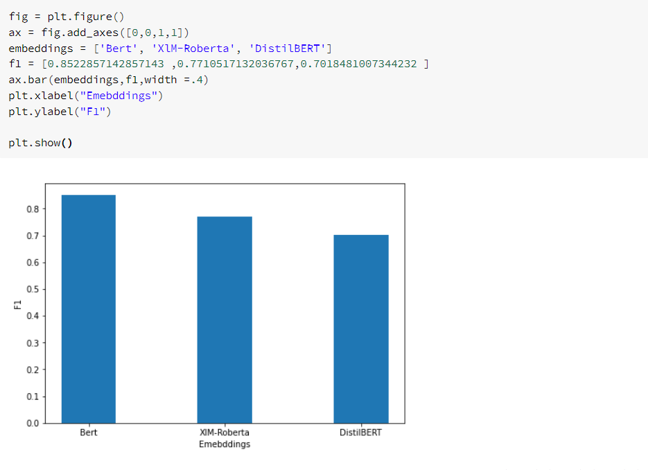 Train Sentiment Classification in 100+ languages with 90+% Accuracy ...