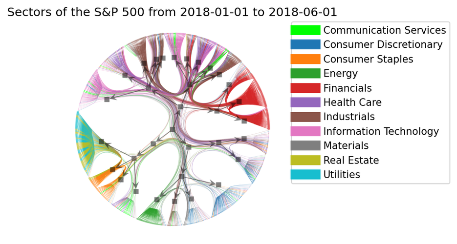 Correlation matrix with the nested stochastic block model: the graph ...