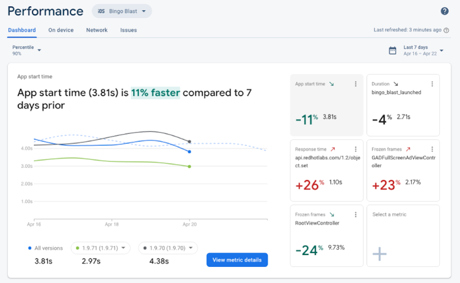 Performance Monitoring with Flutter | by Agmo Engineering | Medium