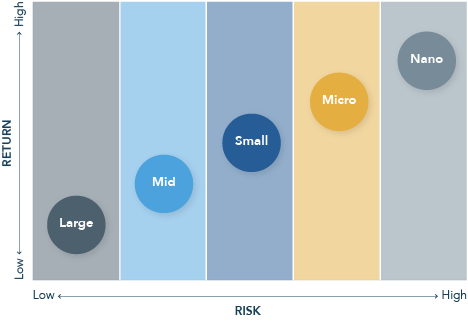 Cryptocurrency Market Caps and Volatility | by BitGo Editor | Official  BitGo Blog