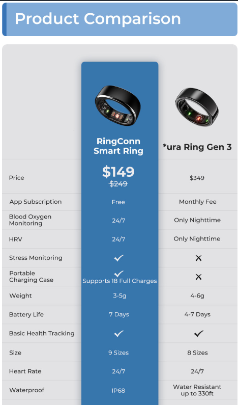 RingConn Smart Ring vs Xiaomi Smart Band 8 Active: What is the difference?