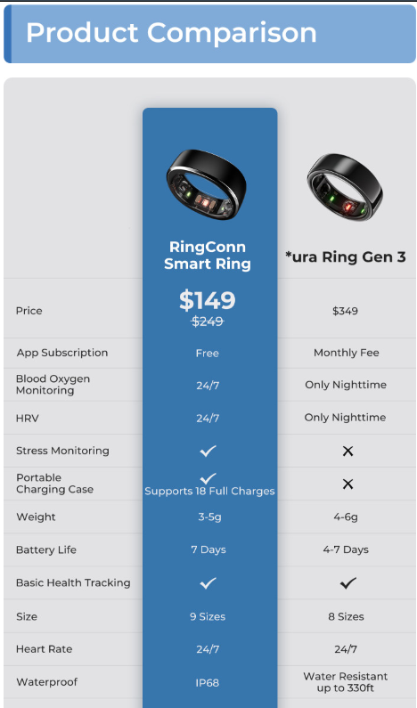 Oura, Wearables, Oura Ring Sizing Kit