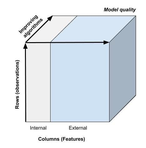 The External Data Imperative. “First we have to get our internal ...