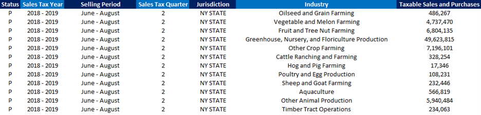 Dynamic Arrays in Excel. Overview | by Big4WallStreet | Medium
