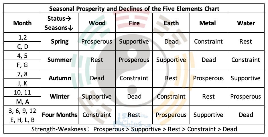 I Ching Divination Basics V.