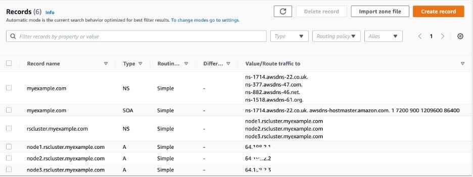 Redis Enterprise DNS Delegation with AWS Route 53 Private Hosted Zones