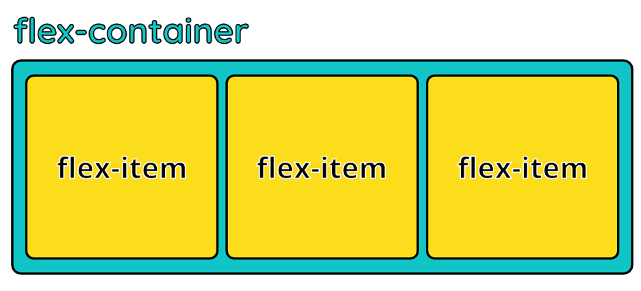 Mengenal Flex Box Model. Jadi apa sebenarnya itu flexbox atau… | by ...