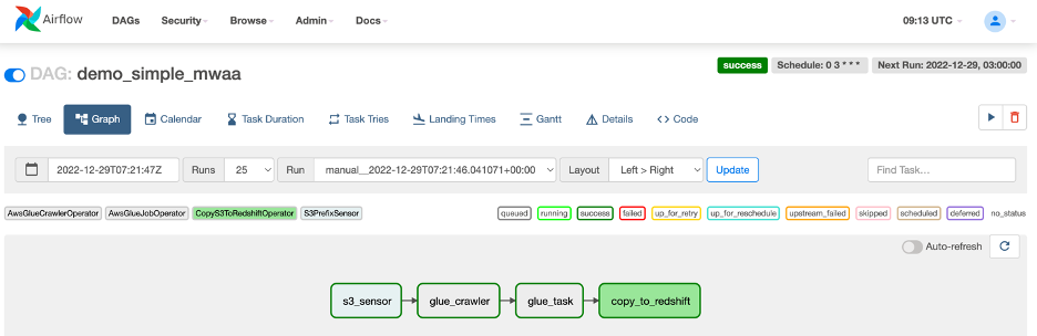 Create Airflow dag script for Batch Data Pipeline Using Airflow MWAA ...
