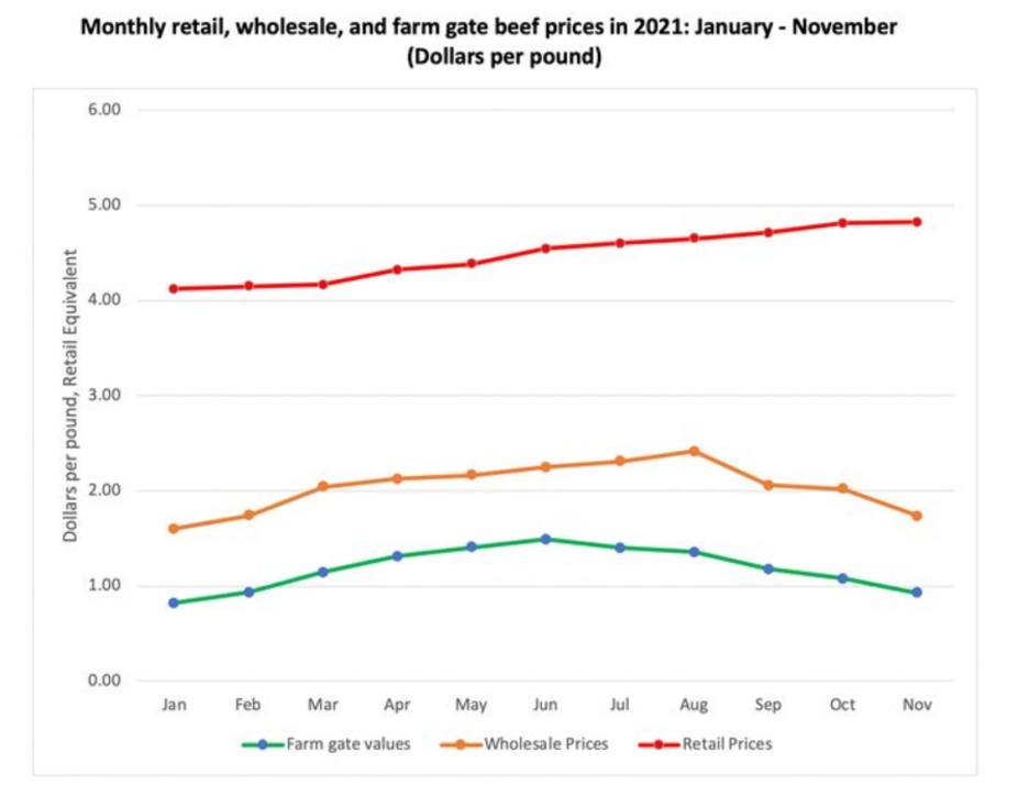 Inflation: