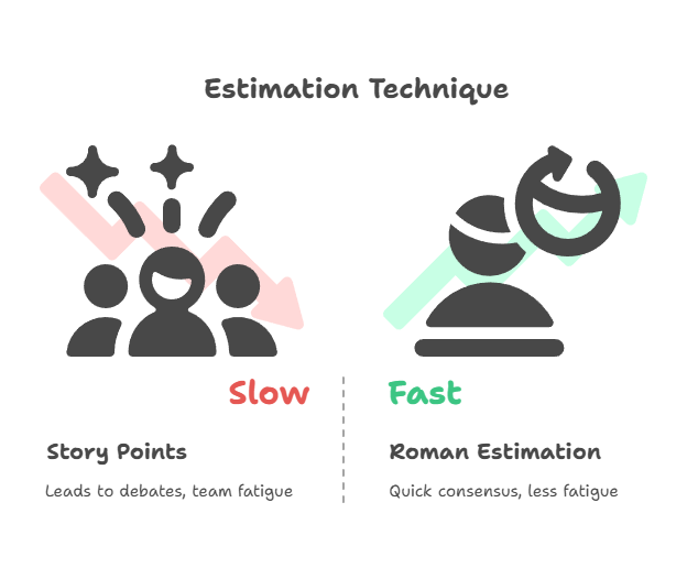 Enter Roman Estimation: Agile’s Best-Kept Secret