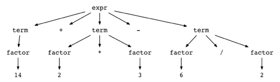 How Computers Transform Code into Images and Sound | by Cameron Ratliff ...