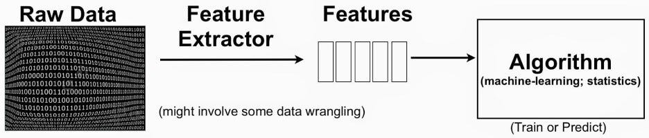 Feature extraction and challenges | by Sathish Manthani | Analytics ...