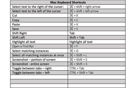 10 Mac Keyboard Shortcuts Every New Programmer Needs to Know | by Katy  Donoghue | The Startup | Medium