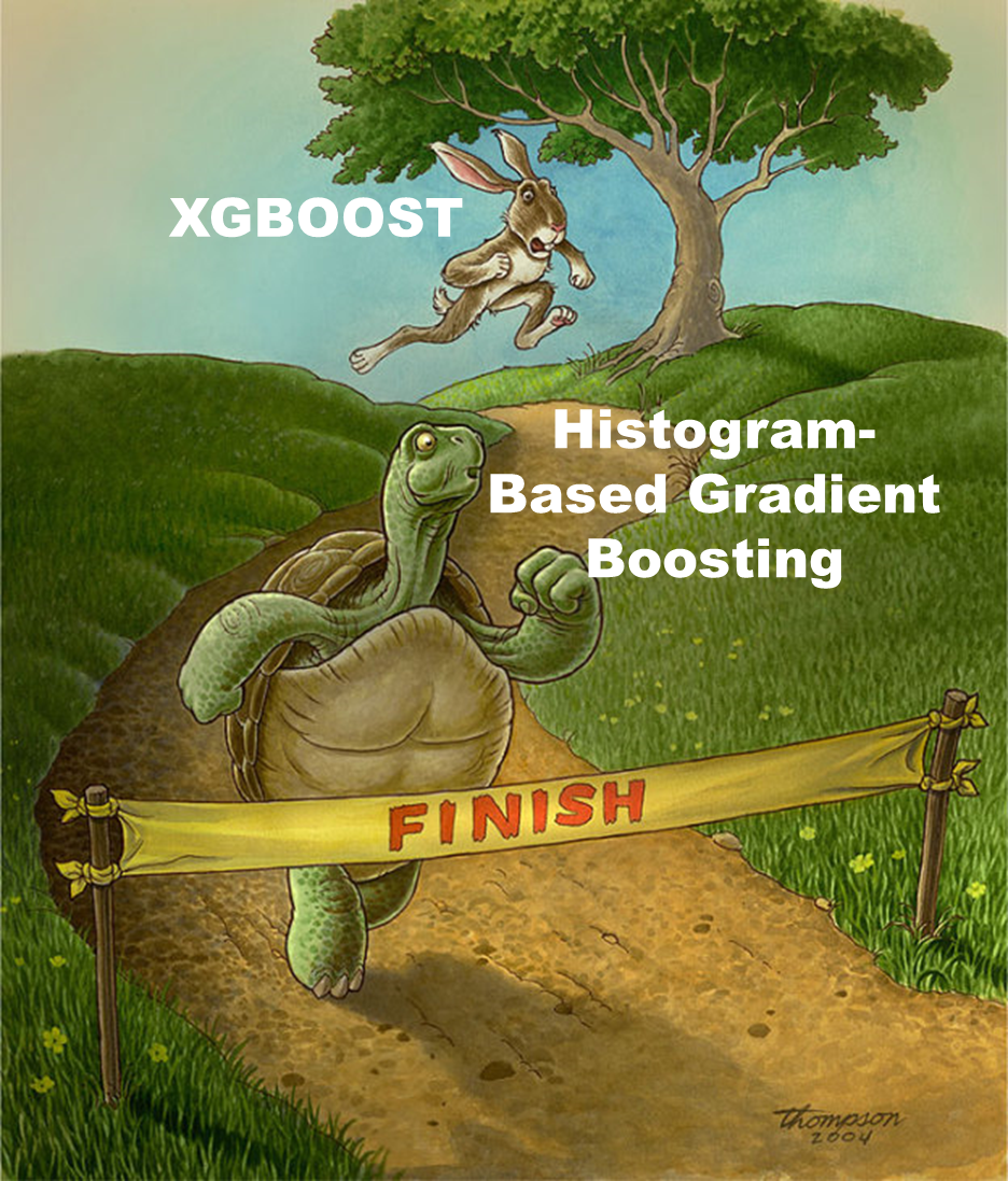 A Faster Ensemble Model Method in Sklearn: Histogram-Based Gradient Boosting  | by Abish Pius | Writing in the World of Artificial Intelligence | Medium