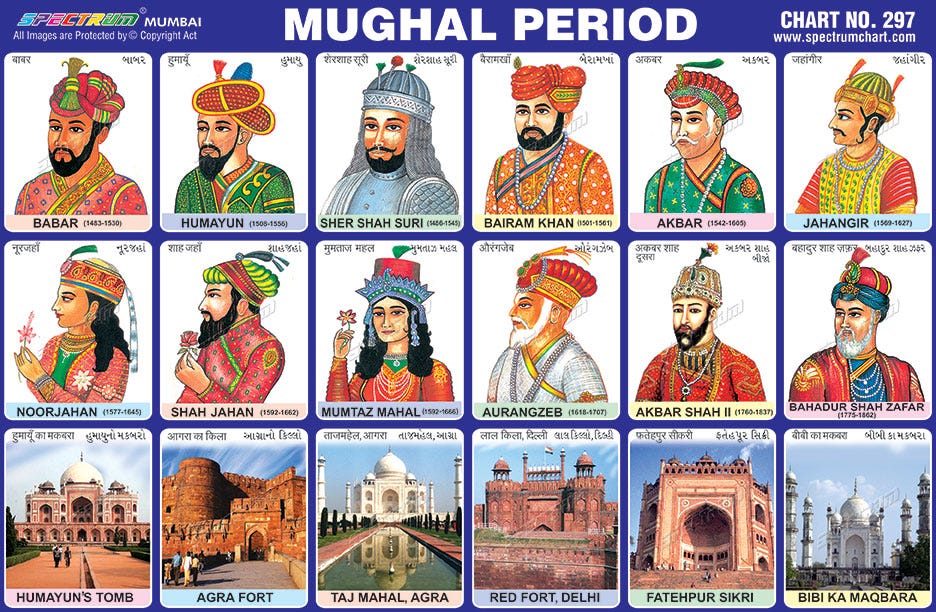 History of Mughal Emperor’s by Marooftagar Medium