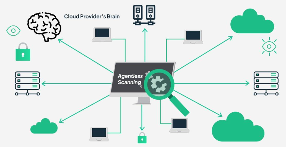 Wiz Cloud Security: What It Is, How It Works, and Why It Matters