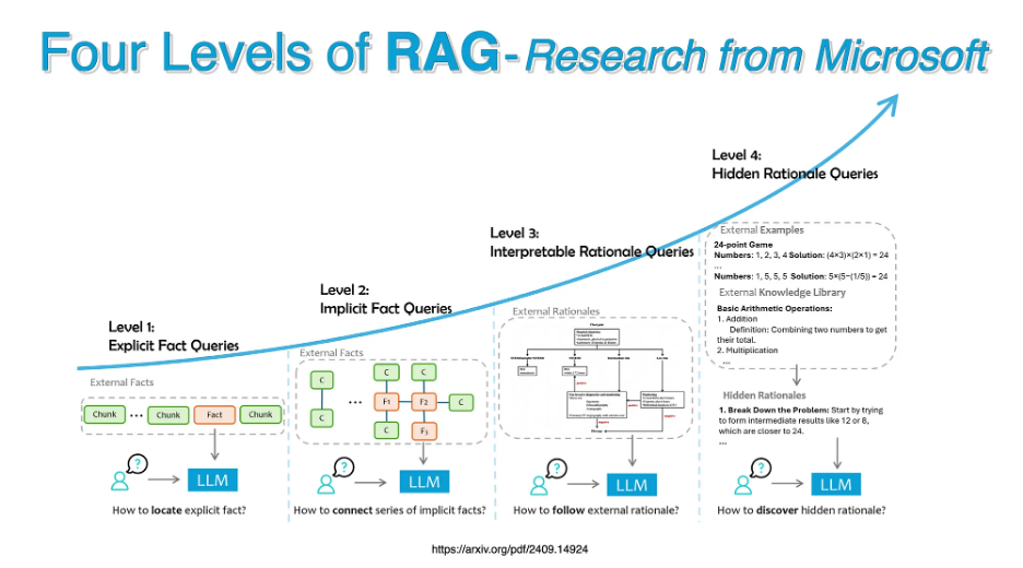 AI Society 11.29.24 — Where do we go with RAG? | by dave ginsburg | AI ...