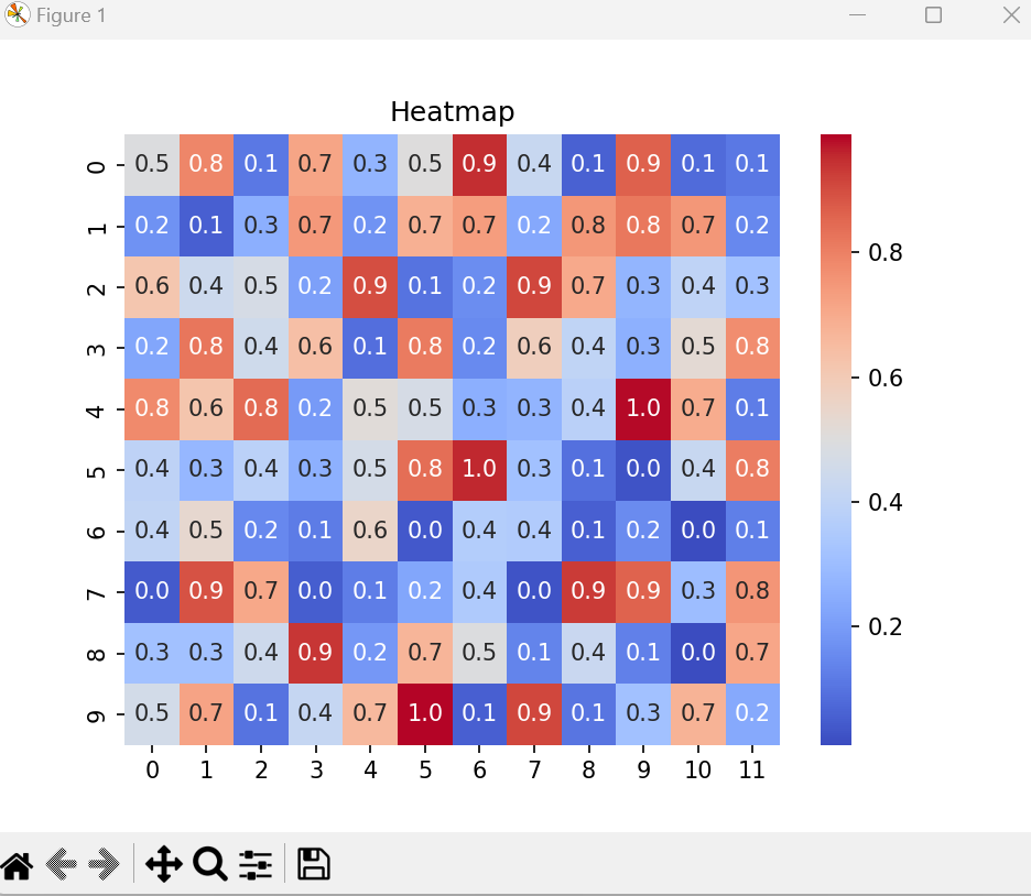7 Essential Python Plots Every Data Scientist Should Know | by Kevin ...