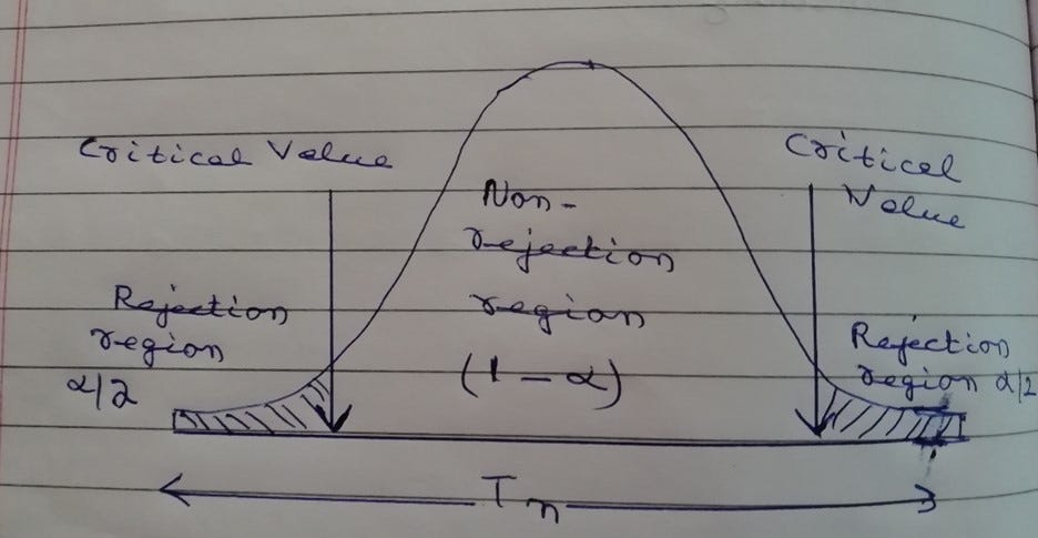 Hypothesis Testing More Than P Value By Supriya Ghosh Analytics Hypothesis Testing More Than P Value By Supriya Ghosh Analytics