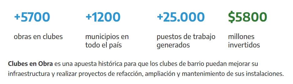 Fuente: Argentina.gob.ar