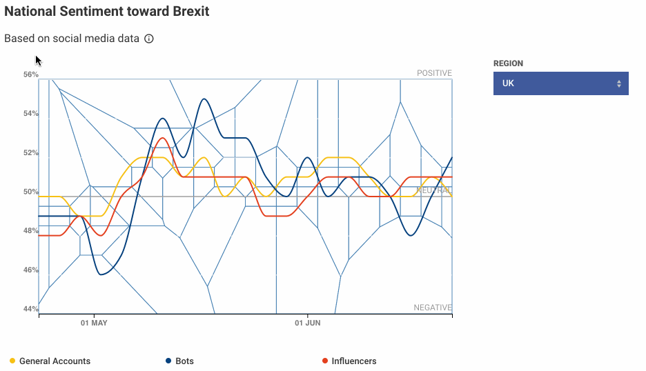 An example of a Voronoi diagram in the UK Political Atlas