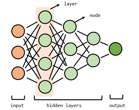 Snake Played by a Deep Reinforcement Learning Agent