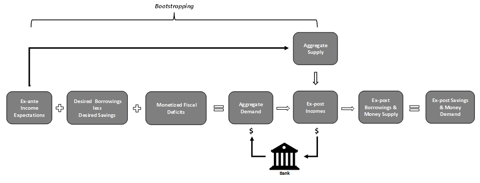Reframing General Equilibrium