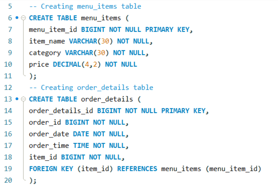 Analyzing Restaurant Orders Using SQL: A Step-by-Step Guide | by April ...