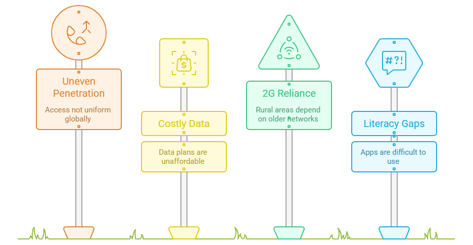 USSD: The Lifeline Powering Africa’s Digital Economy — And the Engine Behind Inclusive Lending