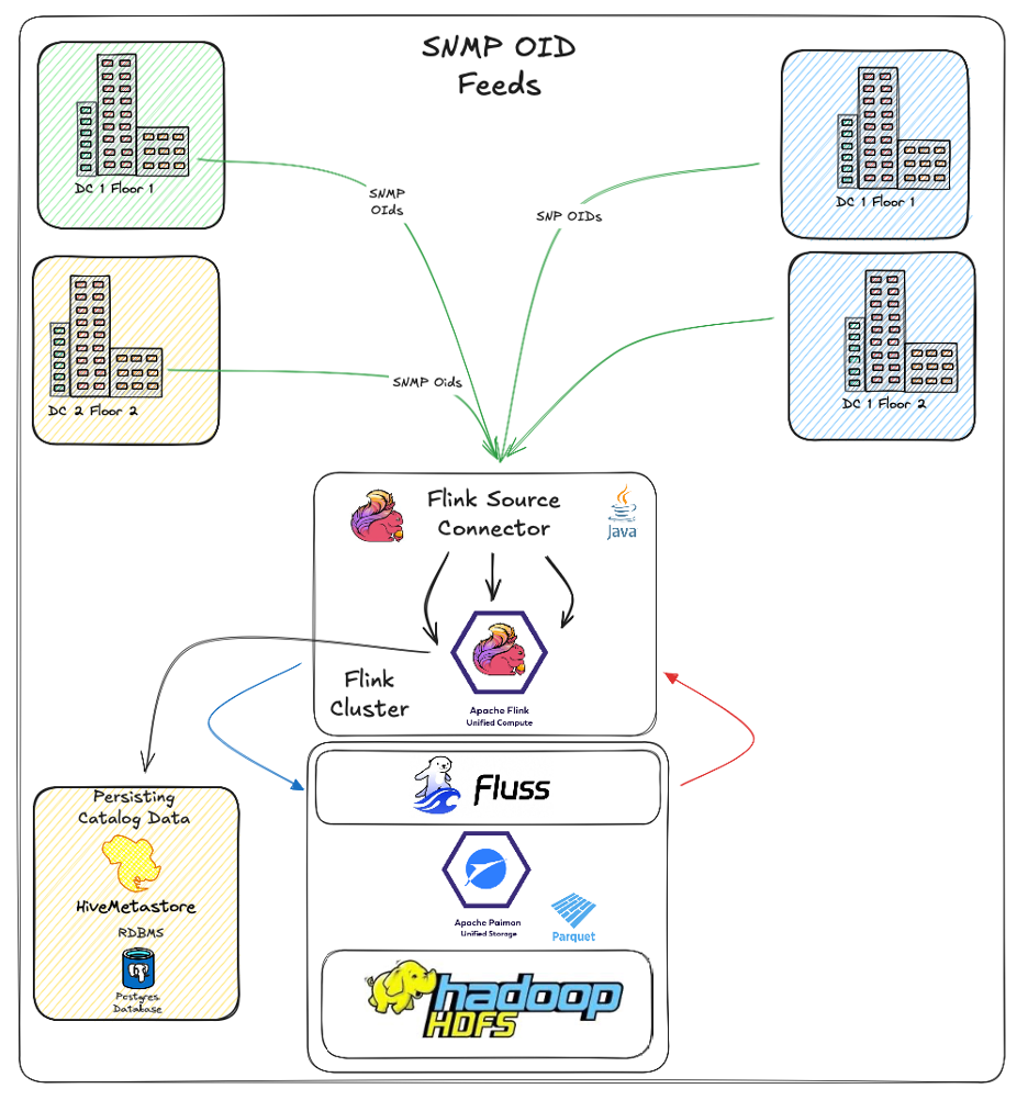 A Proposal to utilize Modern Realtime - 1*owAR0xuf6PrBmUnlO2RkLA 
