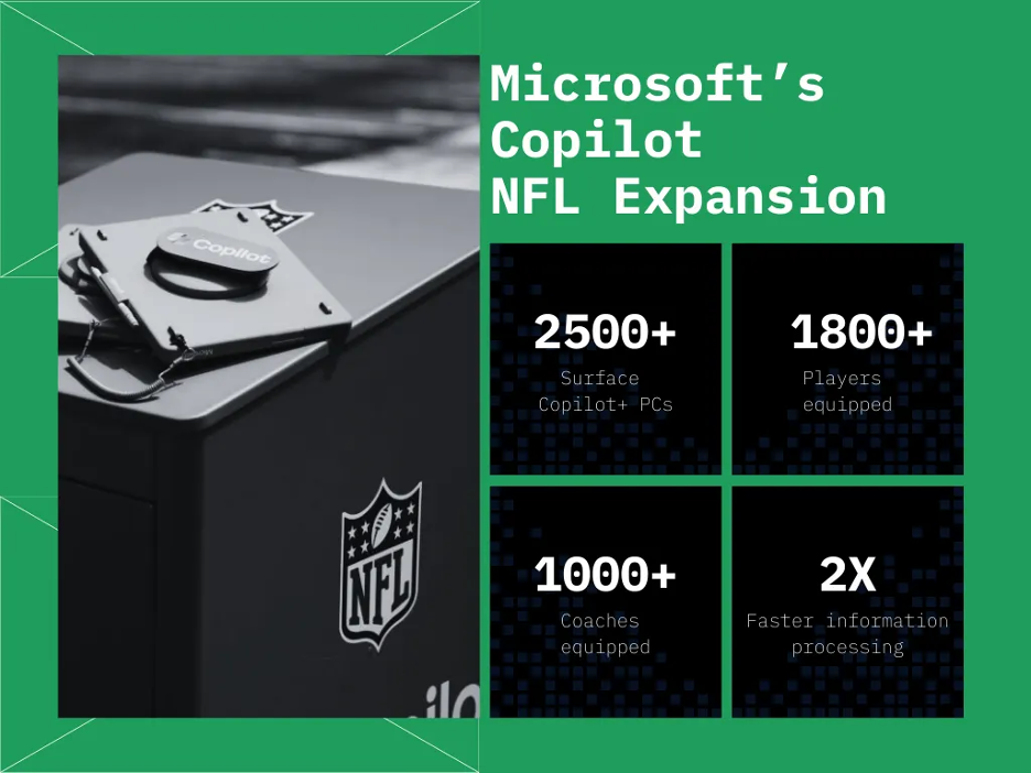 Source: NFL
