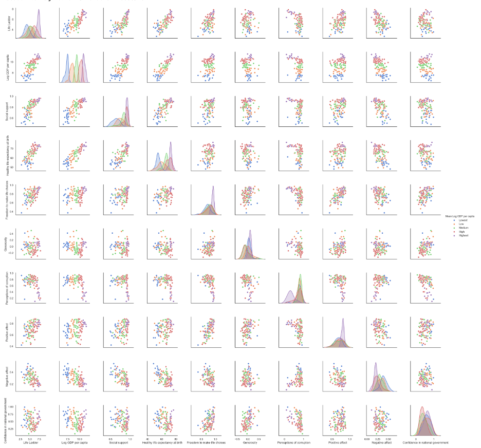 Learn how to create beautiful and insightful charts with Python — the ...