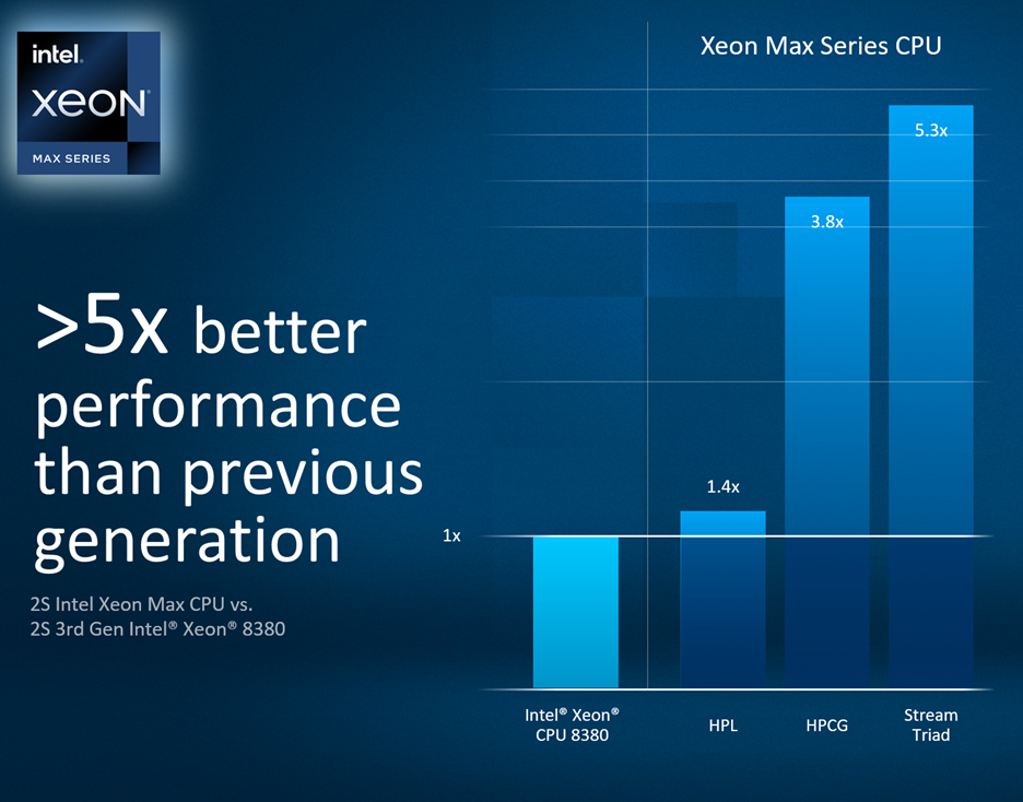 Implementing High Bandwidth Memory and Intel Xeon Processors Max