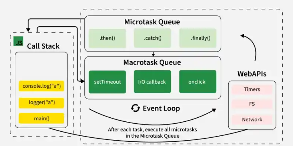 JavaScript’s hidden engine, how the event loop, memory, and garbage ...