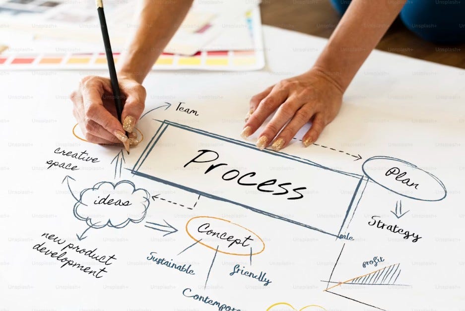The Importance of Replicable Systems