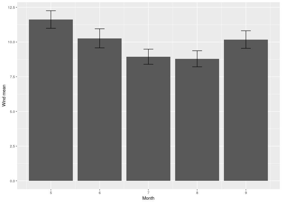 gráfico de desvio padrão excel