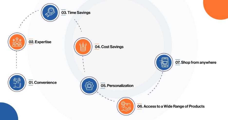 Top 7 Benefits of Providing Personal Shopping Assistance Online