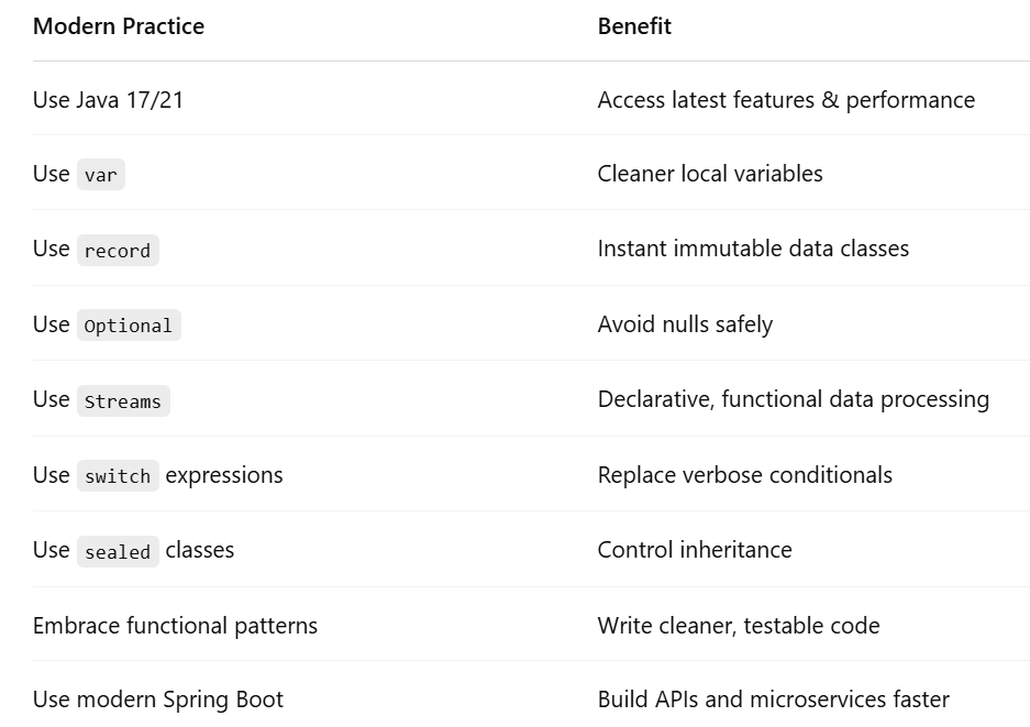 How to Actually Use Modern Java Like a Pro 🚀 | by Ramesh Fadatare ...
