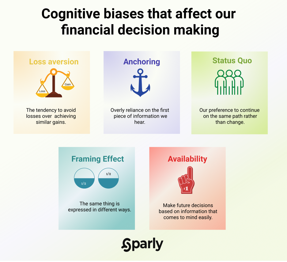 How cognitive biases influence our financial decisions? by Sparly