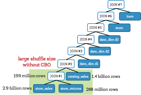 How Roblox Reduces Spark Join Query Costs With Machine Learning Optimized  Bloom Filters - Roblox Blog