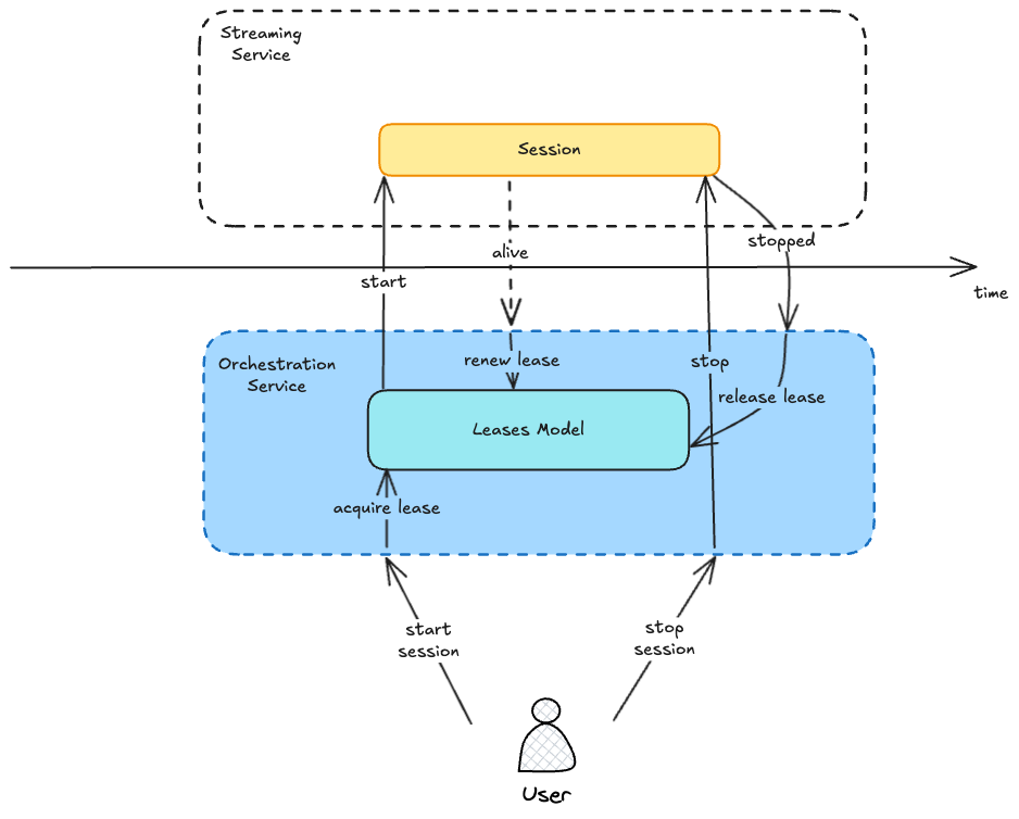 Tactical DDD by Example: Can We Implement Aggregates Using Redis? | by ...