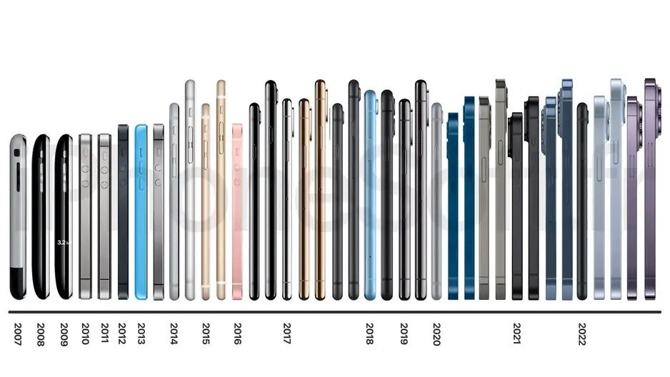 Product Improvement — What is your favorite Product and Why? by R B