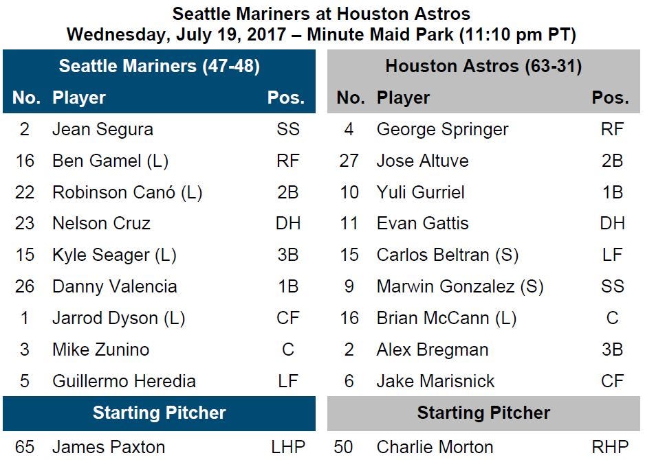 Mariners Gameday — July 19 at Houston by Mariners PR From the